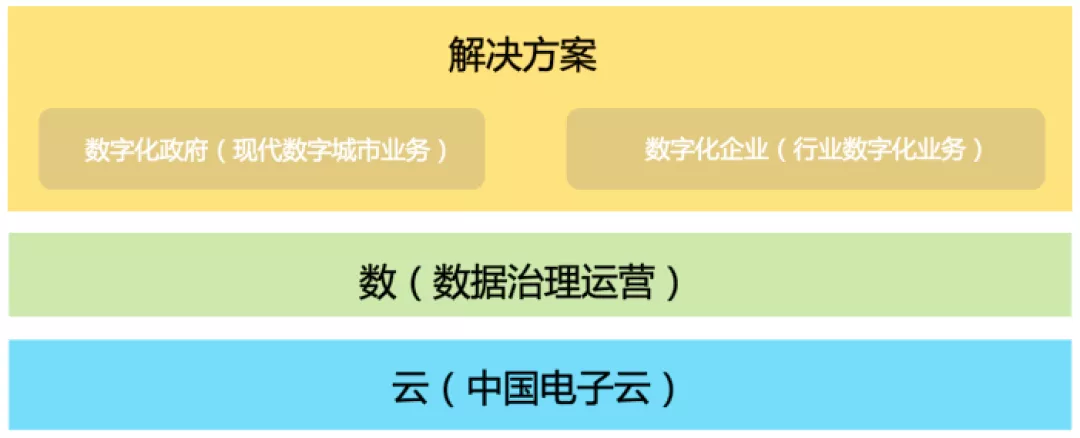 七夕官宣：4.2億！3044am永利系統牽手黃石
