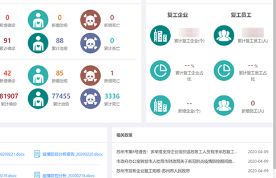 3044am永利系統數據中臺賦能疫情防控解決方案入選工信部推薦名單